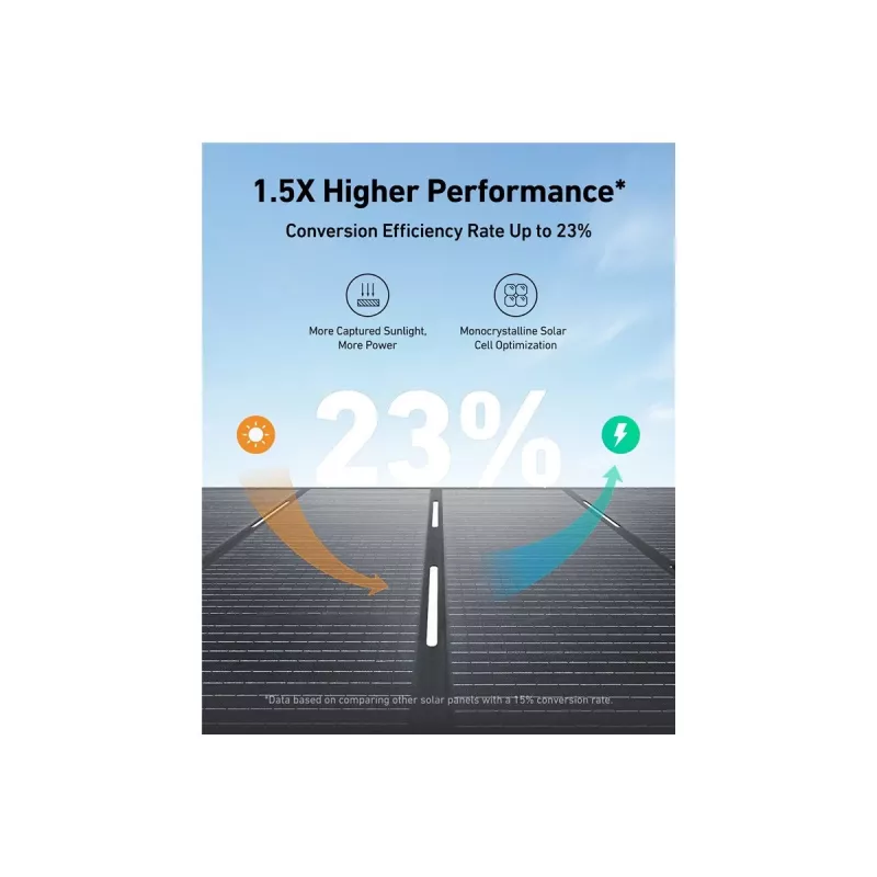 Anker SOLIX PS400 Ηλιακό πάνελ 400 W μονοκρυσταλλικό πυρίτιο