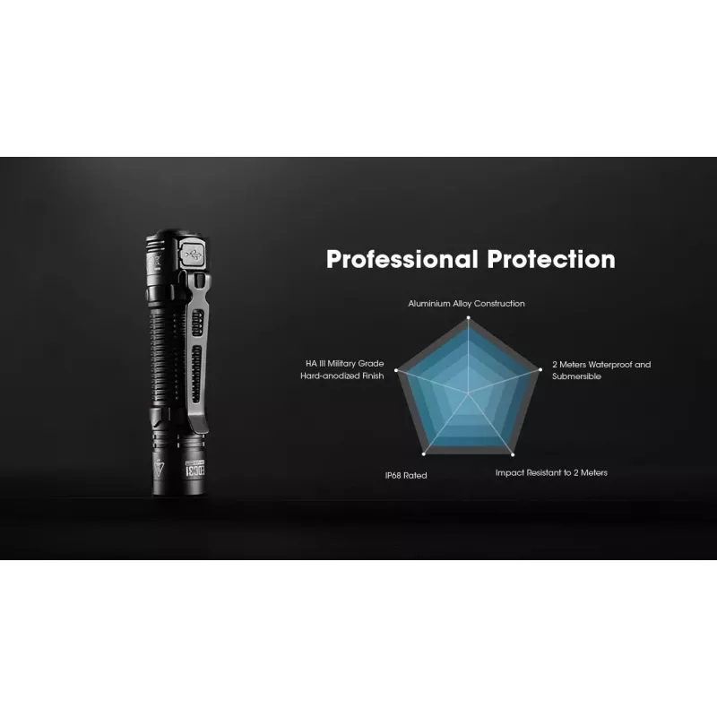 Nitecore EDC31 φακός, 3500 lm