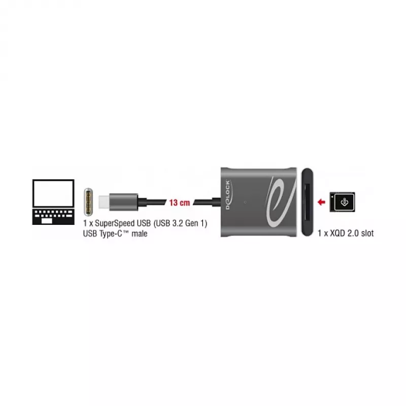 Αναγνώστης καρτών DeLOCK 91741 USB 3.2 Gen 1 Type-C μαύρο γκρι