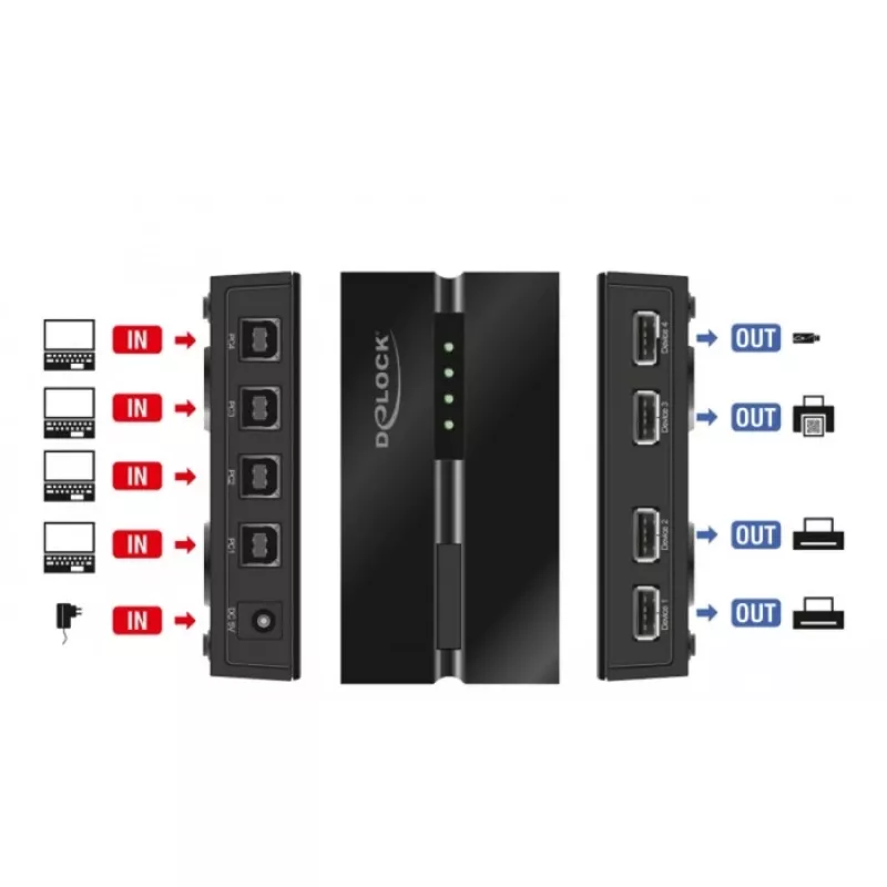 DeLOCK 11494 Διακόπτης δεδομένων υπολογιστή Μαύρο USB Type-A Type-B 0,48 Gbit/s