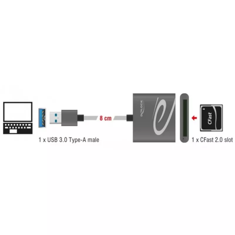 Αναγνώστης καρτών DeLOCK 91525 USB 3.2 Gen 1 Γκρι