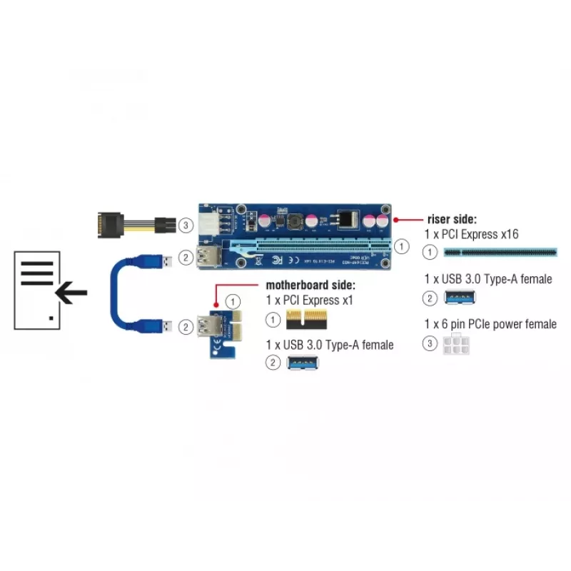 Κάρτα διεπαφής DeLOCK 41426