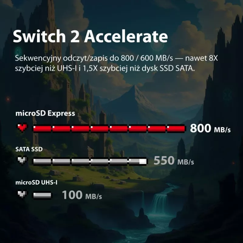 Κάρτα Patriot microSDXC 1 TB Express 800/600 MB/s PEF1TEPEXMCX