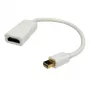 Προσαρμογέας Mini DisplayPort - HDMI