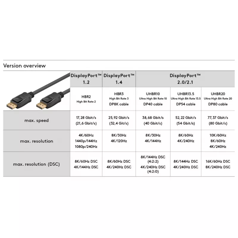 Goobay Καλώδιο DisplayPort 74749 3 m Μαύρο