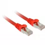 Sharkoon καλώδιο δικτύου Ethernet