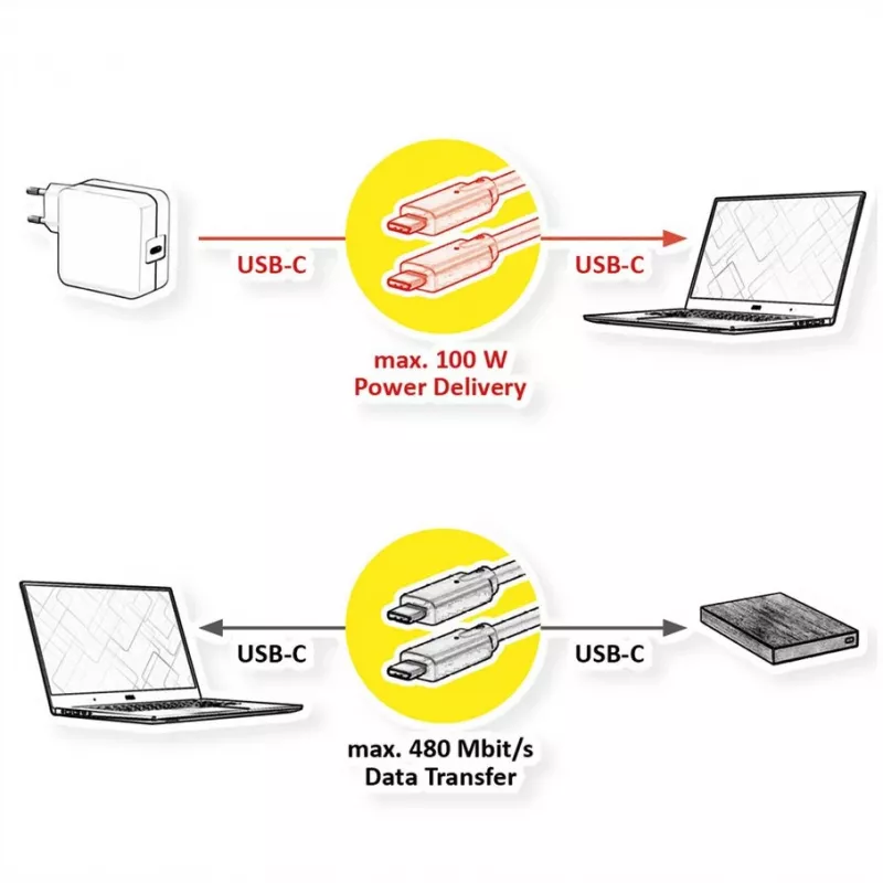 Καλώδιο USB VALUE 11.99.8310 3 m USB C μαύρο USB 2.0