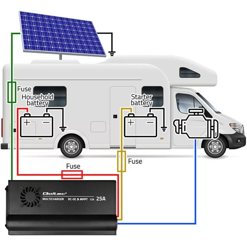 Φορτιστής αυτοκινήτου DC-DC 12V με ρύθμιση MPPT 25A