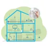 Magic 2 WiFi next Multiroom Kit, Powerline 3 προσαρμογείς
