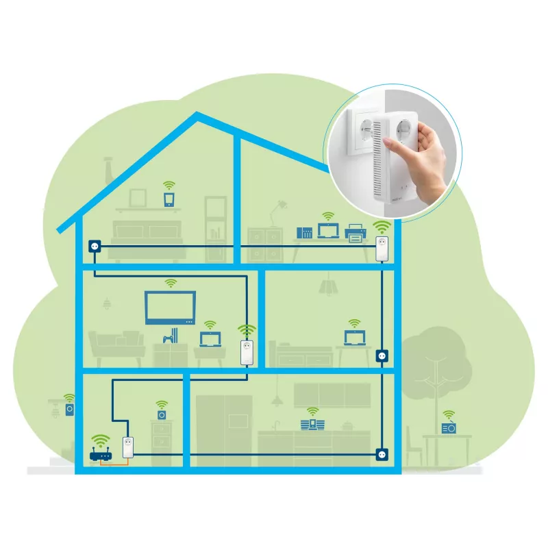 Magic 2 WiFi next Multiroom Kit, Powerline 3 προσαρμογείς