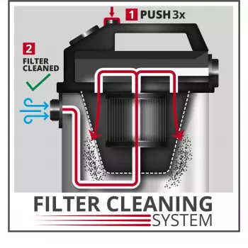 Einhell διπλό σύστημα φίλτρου σκόνης 2351250 (2351250)