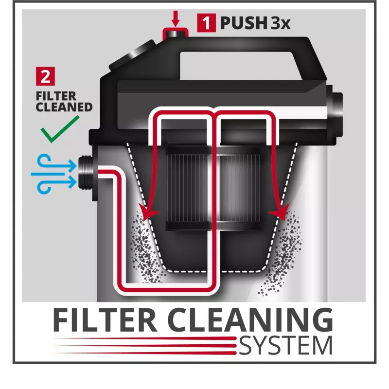 Einhell διπλό σύστημα φίλτρου σκόνης 2351250 (2351250)