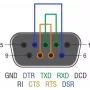 Αντάπτορας loopback DeLOCK 66827 DB9 θηλυκό RS-232/422/485