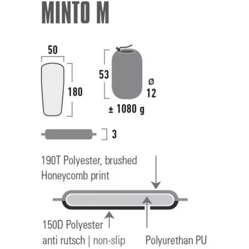 Μονό στρώμα High Peak Minto M μαύρο πολυεστέρας 1800x500x30 mm