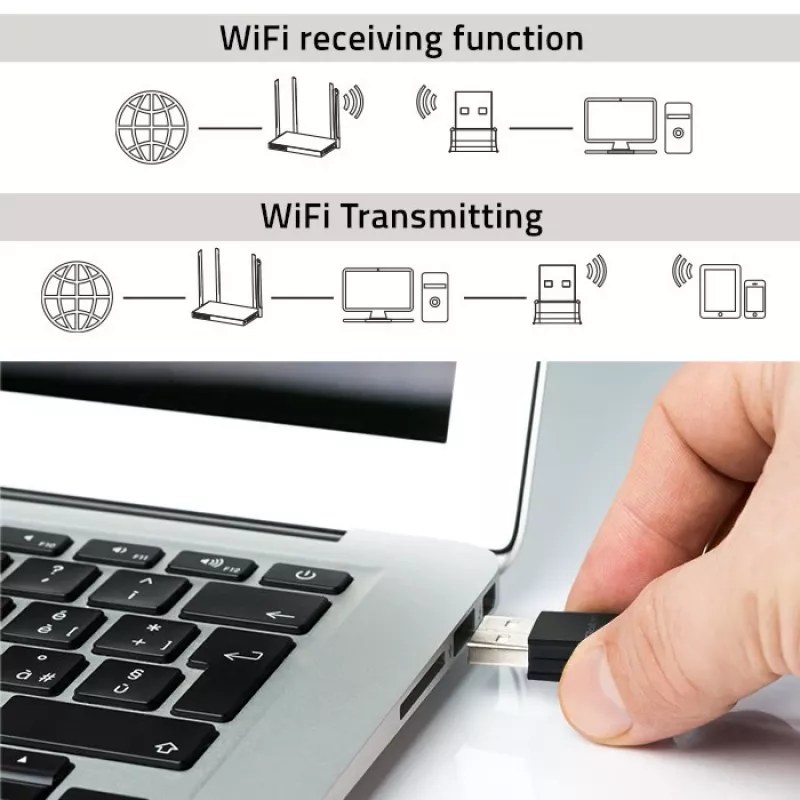 Ultra-Fast Mini Wi-Fi Ασύρματος Adapter