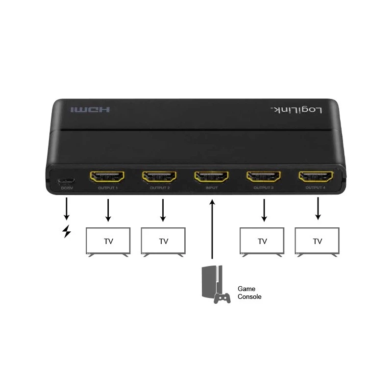 Διαχωριστής βίντεο HDMI LogiLink HD0037