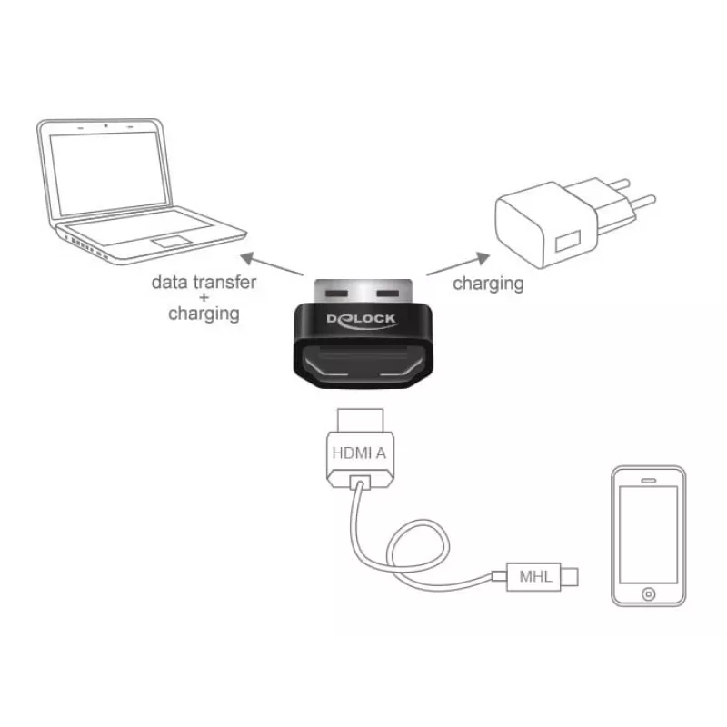 Delock MHL Adapter HDMI-A υποδοχή θηλυκή > USB Type-A βύσμα αρσενικό μαύρο
