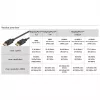 Καλώδιο DisplayPort Goobay 74755 1 m μαύρο