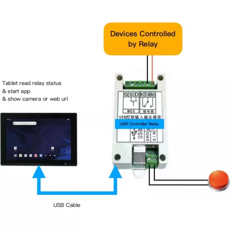 USB-Ρελέ ALLNET ALL-USB-Relay-Android — ρελέ διεπαφής USB για συσκευές Android, έλεγχος εισόδου/εξόδου