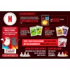 Exploding Kittens - Gut gegen Böse, Παιχνίδι με κάρτες