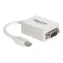 Προσαρμογέας mini DisplayPort VGA DeLOCK 65130