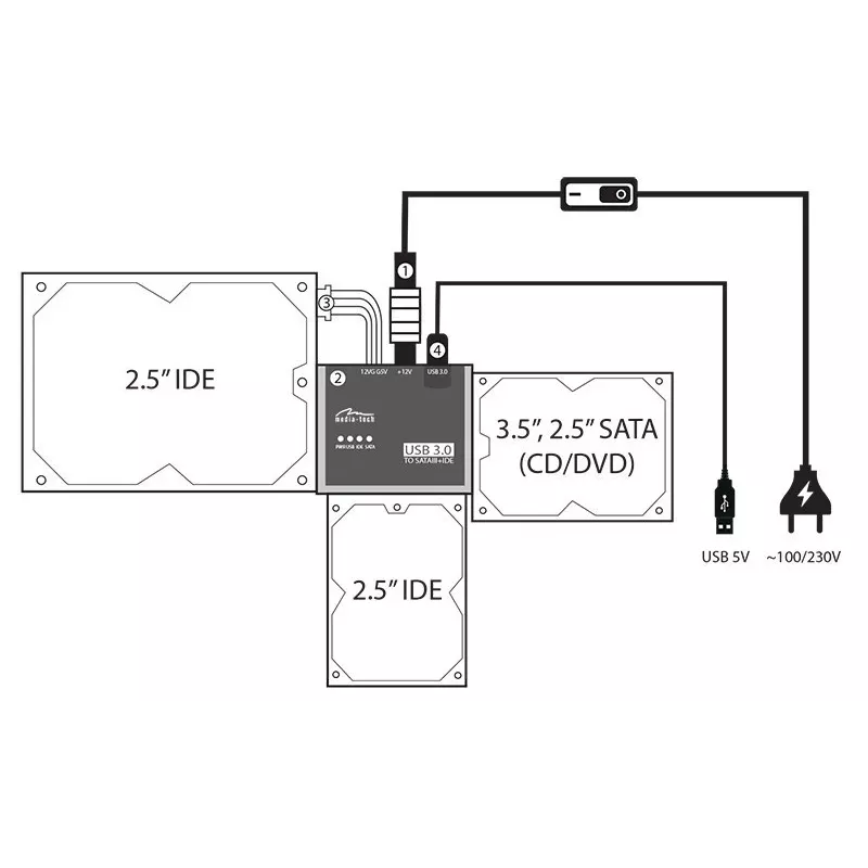 Przejściówka SATA/IDE to USB connection kit MT5100