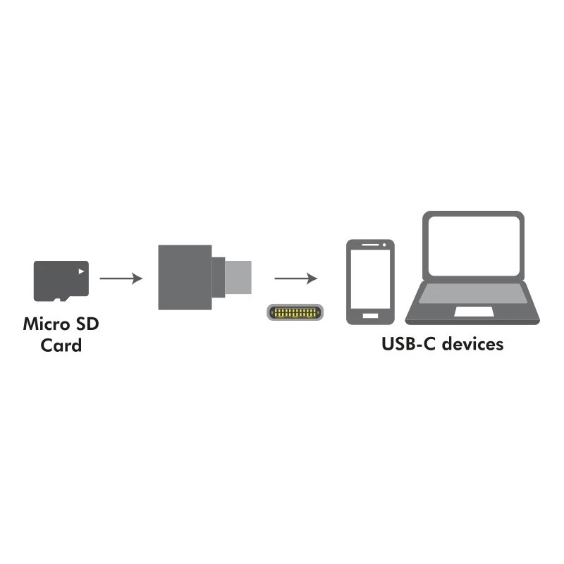 Αναγνώστης καρτών USB-C σε microSD με μπρελόκ