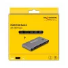 DeLOCK HDMI KVM Switch 8K 60 Hz με USB 5 Gbit/s