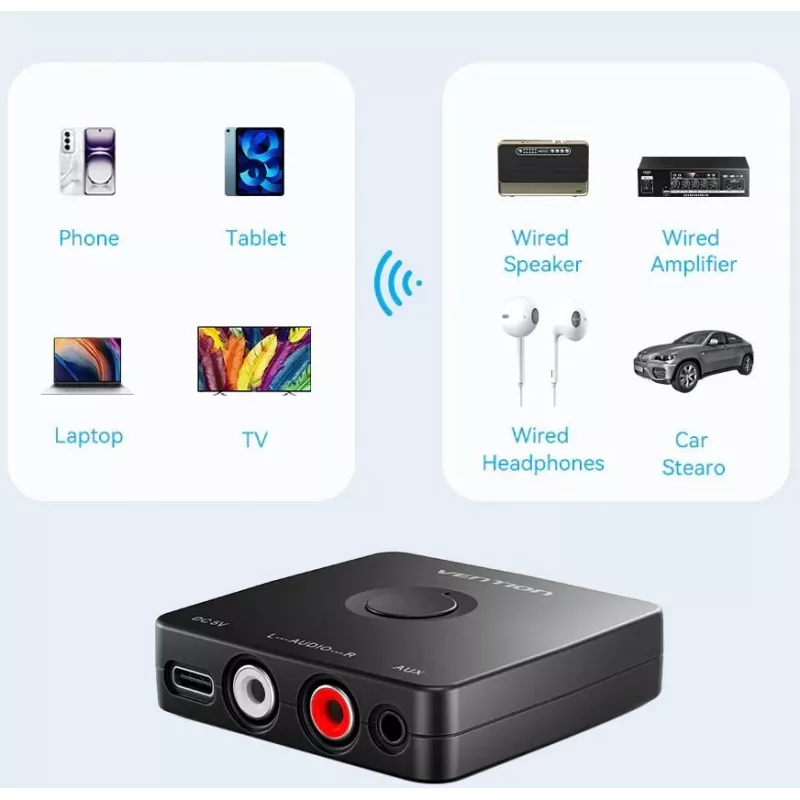 Vention Δέκτης Ήχου Bluetooth 5.1