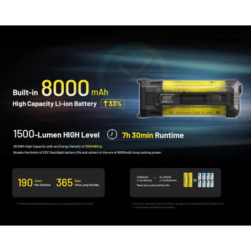 Φακός ΣΕΙΡΑ EDC/EDC37 Nitecore