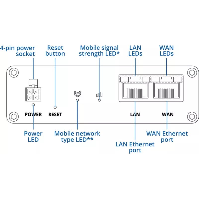 5G Mobile Router TELTONIKA RUTM30 — mobile και σταθερές εγκαταστάσεις με WLAN