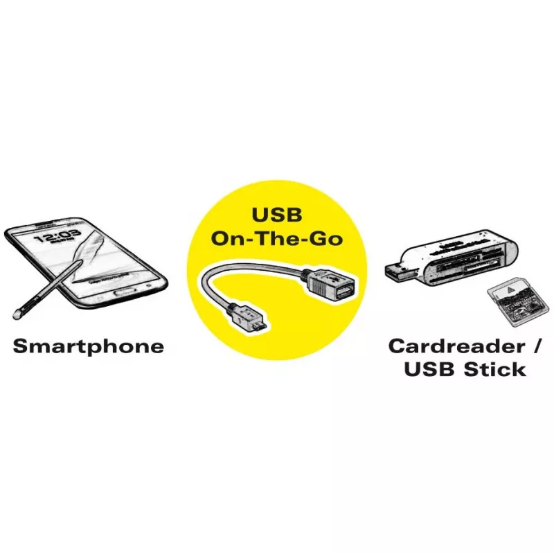 Καλώδιο προσαρμογέα USB 3.1 C-A M/W 0,15 m VALUE 11.99.9030
