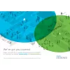 Business 140AC - Access Point - Wi-Fi 5 - 2,4 GHz, 5 GHz (συσκευασία 3 τεμ.)