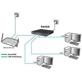 Δικτυακό Switch ALLNET ALL-SG8628MJ-10G 24+4 Θύρες, 10G Ethernet