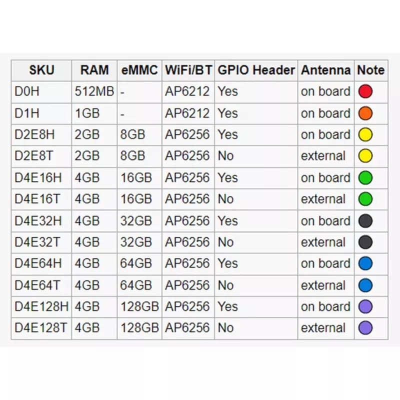 Radxa Zero 512MB, D0H, Pin-Header συγκολλημένο (RS102-D0H)