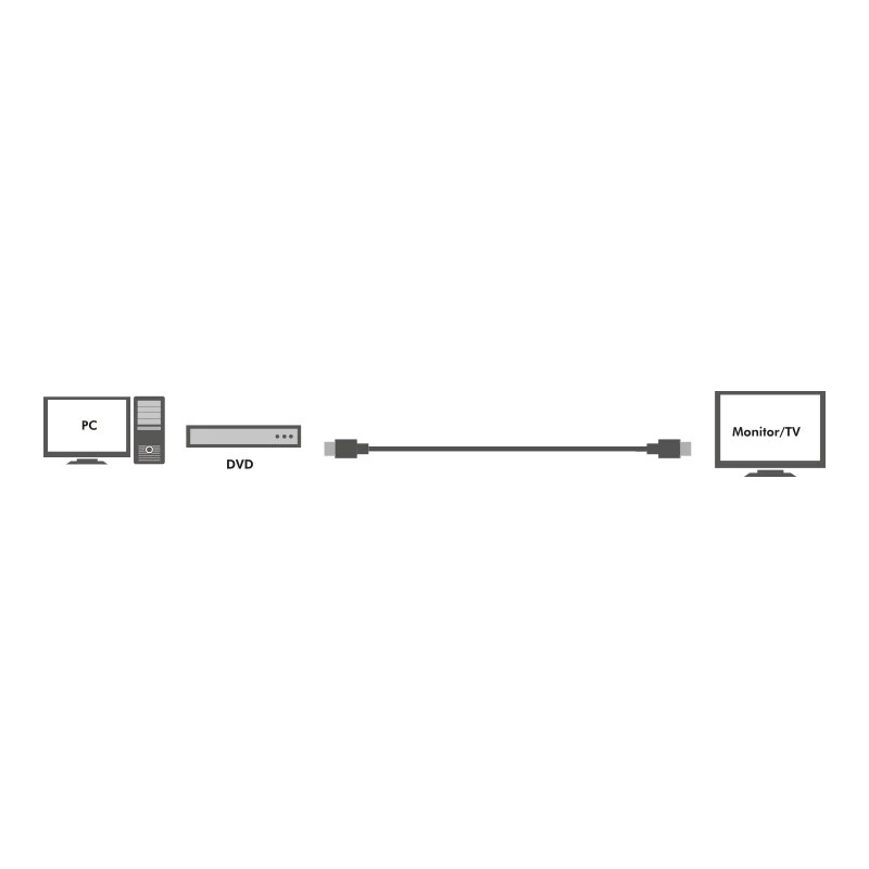 Ενεργό καλώδιο High-Speed-HDMI, 30 m