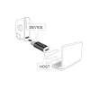 Delock - Προσαρμογέας USB - 24 Pin USB-C (Α) σε Micro-USB Type B (Θ) - USB 3.1 - Μαύρο (65678)