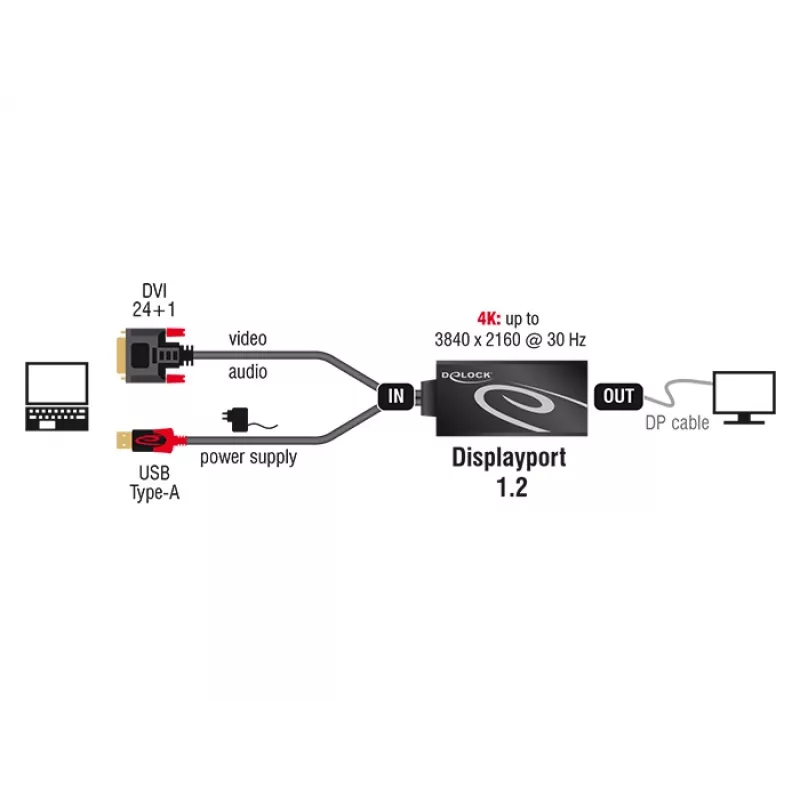 Καλώδιο DVI 24+1 + USB-A/Displayport 20p DeLOCK 62596