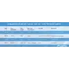 Καλώδιο δικτύου Lanberg LCU5-12CU-0305-G U/UTP Cat5e 305 m πράσινο