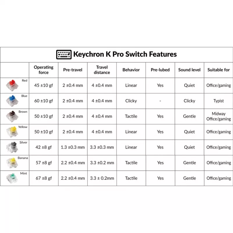 Keychron G5 συσκευή δικτύου ασημί