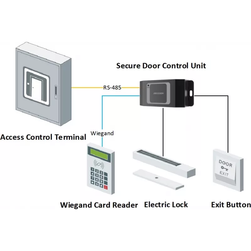 HikVision χειριστήριο επαφής πόρτας DS-K2M061