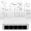 Διακόπτης δικτύου 5x RJ45-Port 100 Mbit/s LAN