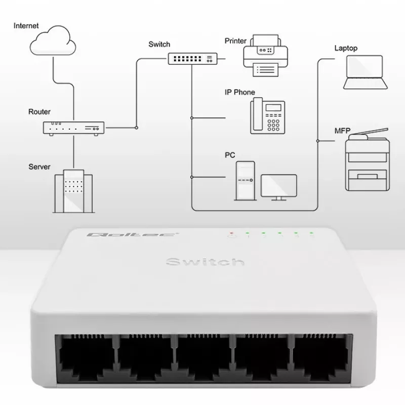 Διακόπτης δικτύου 5x RJ45-Port 100 Mbit/s LAN