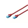 Καλώδιο δικτύου Patch DIGITUS CAT 5e U/UTP, 1 m, RJ-45–RJ-45, κόκκινο