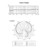 Μικρόφωνο στούντιο Aston Origin