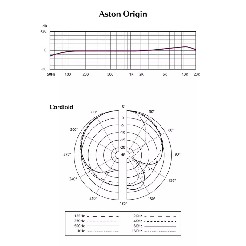 Μικρόφωνο στούντιο Aston Origin