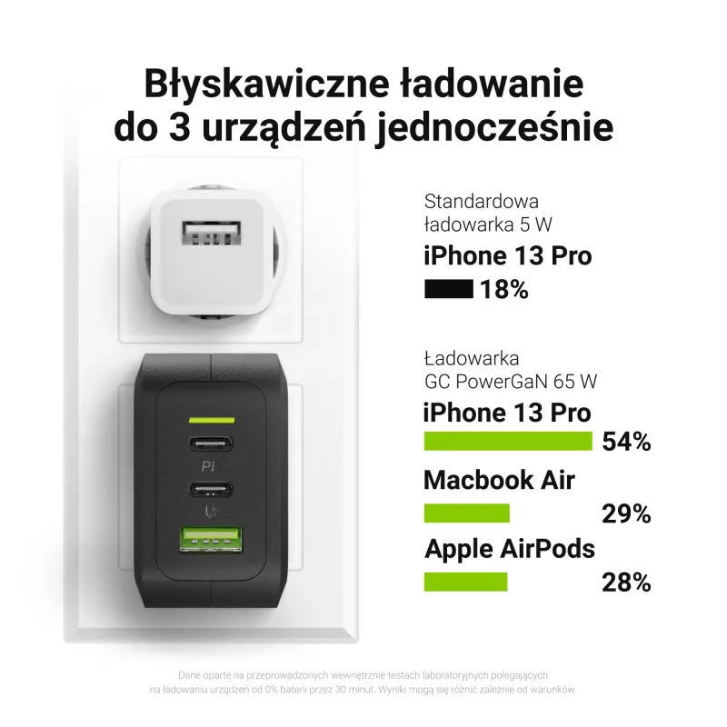 Φορτιστής εσωτερικού χώρου Green Cell CHARGC08