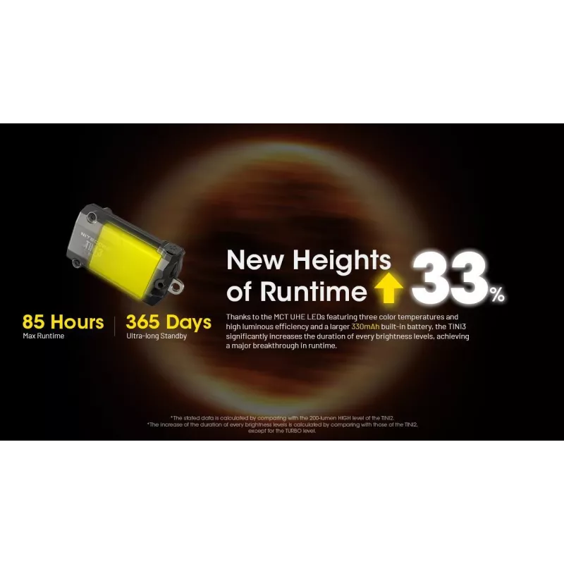 Φακός μπρελόκ Nitecore TINI3 μαύρο 600 lm USB επαναφορτιζόμενος