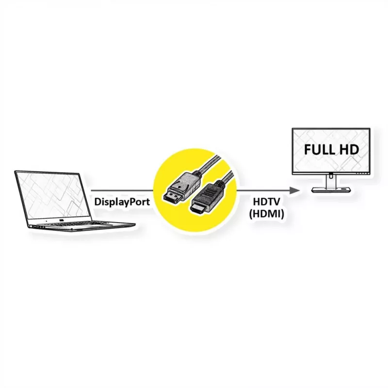 Καλώδιο ROLINE 11445780 1 m DisplayPort σε HDMI μαύρο