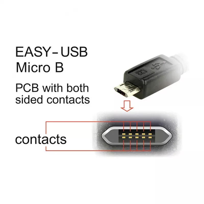 Καλώδιο USB DeLOCK 84808 USB 2.0 2 m USB A Micro-USB B λευκό